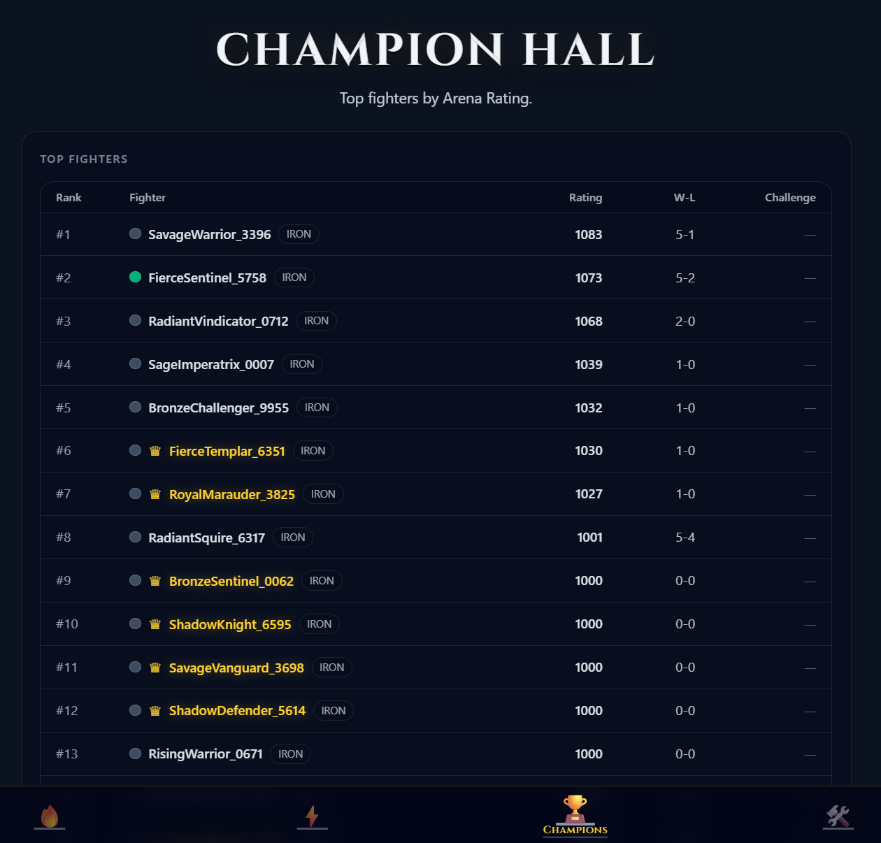 The Champion Hall public leaderboard showing top ranked Layout Duels fighters